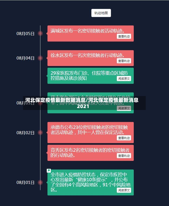 河北保定疫情最新数据消息/河北保定疫情最新消息2021