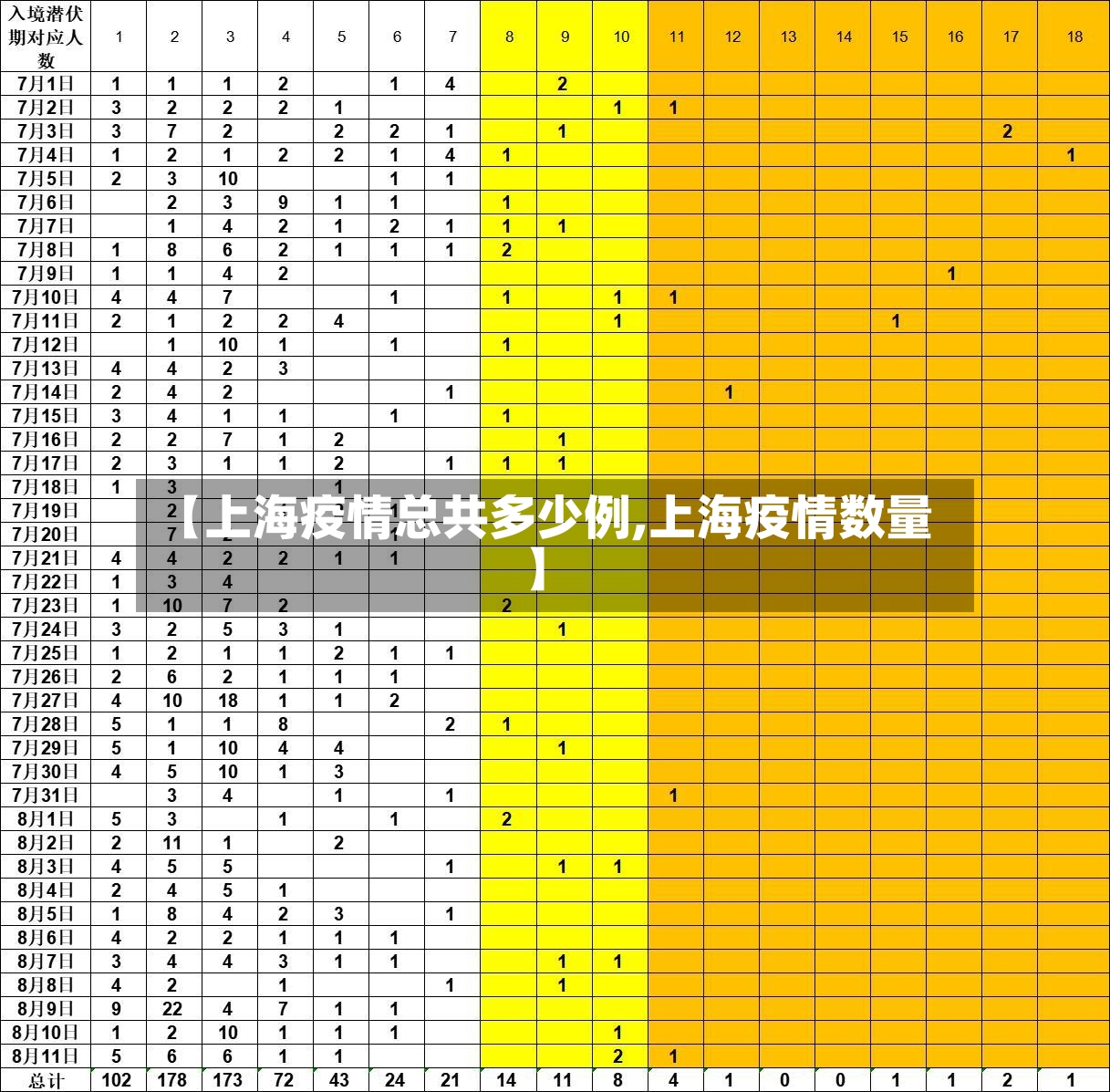 【上海疫情总共多少例,上海疫情数量】