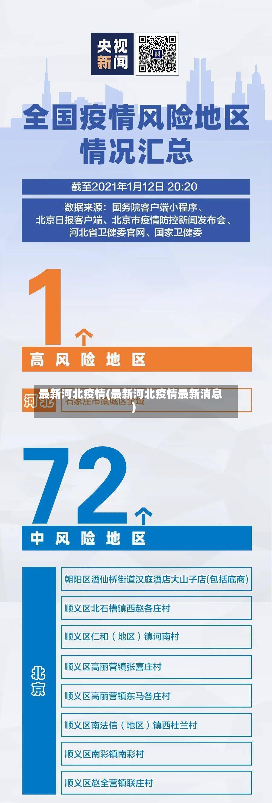 最新河北疫情(最新河北疫情最新消息)-第2张图片