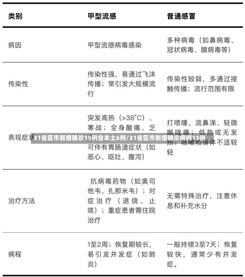 31省区市新增确诊15例含本土6例/31省区市新增确诊病例15例-第2张图片