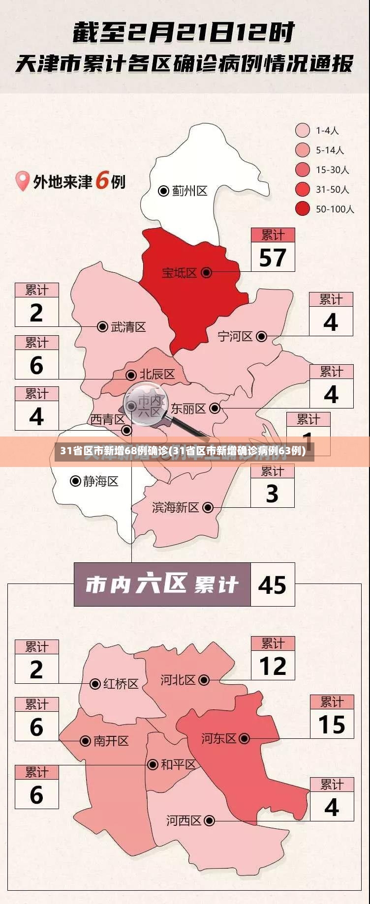 31省区市新增68例确诊(31省区市新增确诊病例63例)-第3张图片
