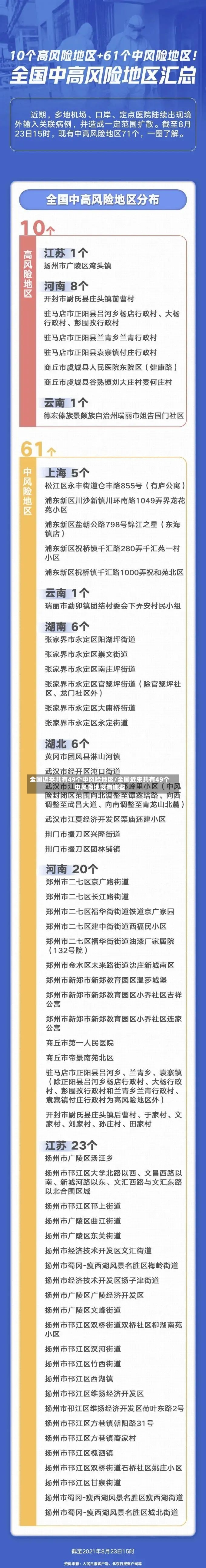全国近来共有49个中风险地区/全国近来共有49个中风险地区有哪些-第2张图片