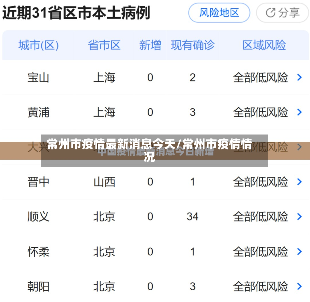 常州市疫情最新消息今天/常州市疫情情况-第2张图片