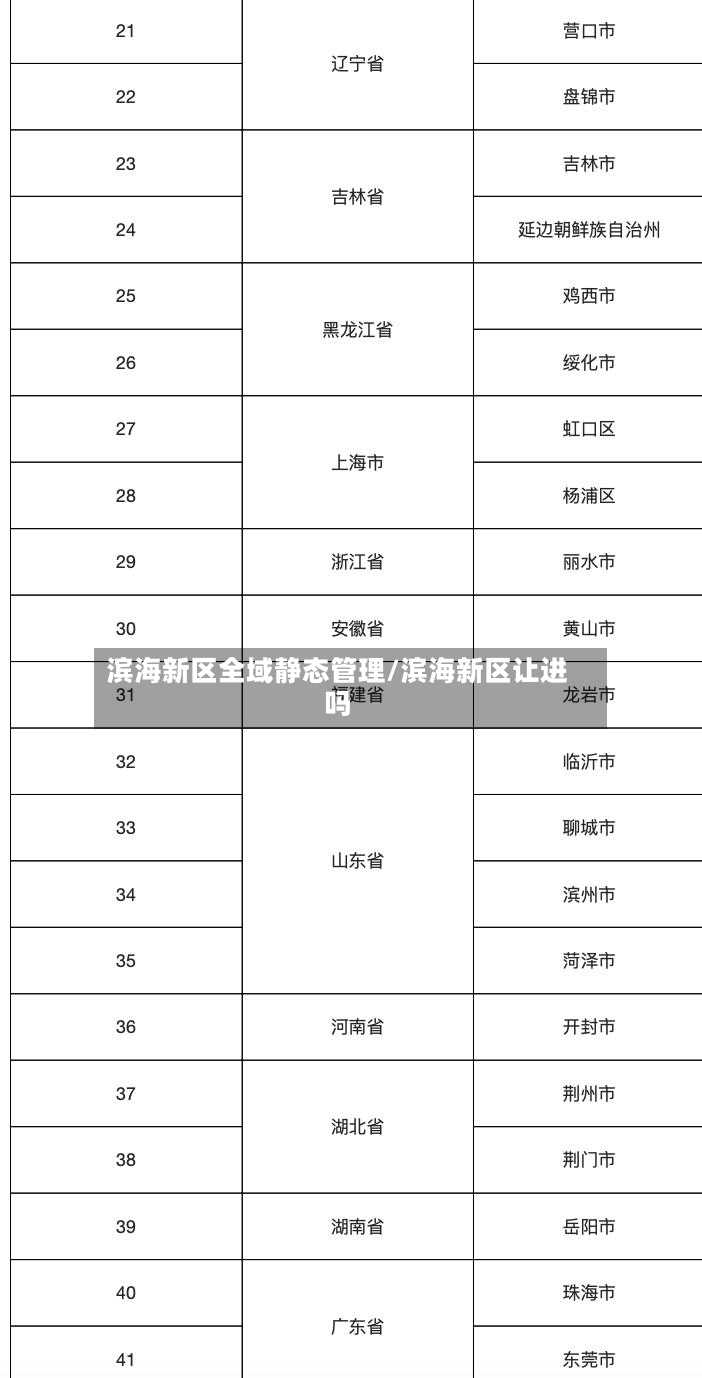 滨海新区全域静态管理/滨海新区让进吗