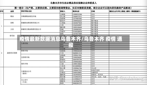 疫情最新数据消息乌鲁木齐/乌鲁木齐 疫情 通报