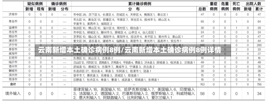 云南新增本土确诊病例8例/云南新增本土确诊病例8例详情