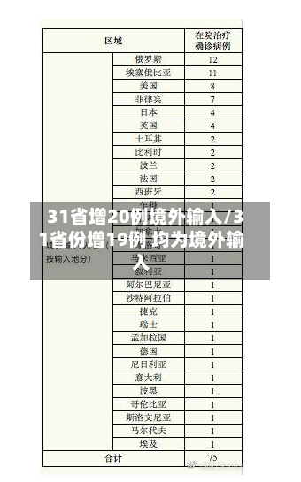 31省增20例境外输入/31省份增19例 均为境外输入-第2张图片