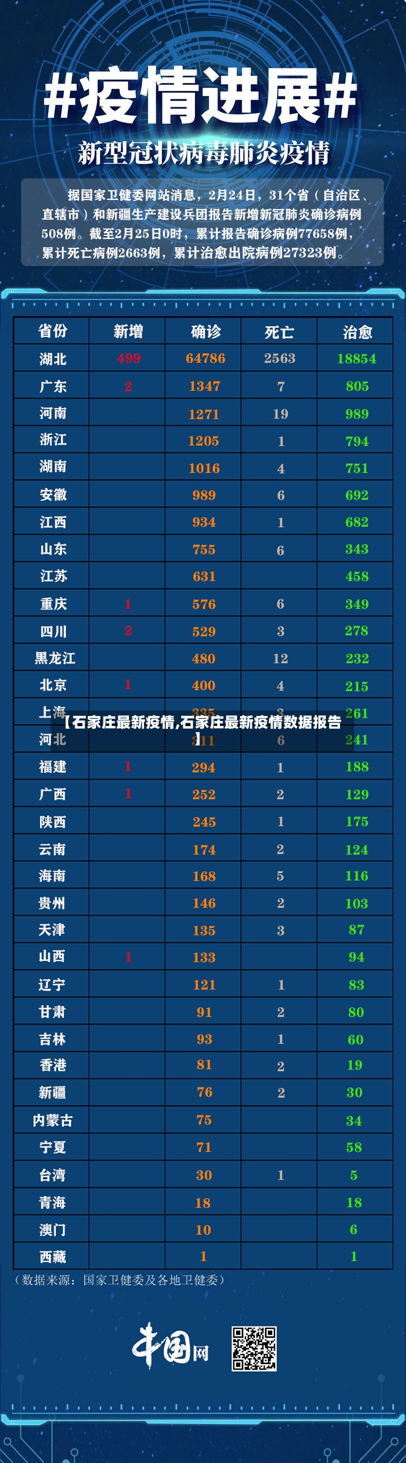 【石家庄最新疫情,石家庄最新疫情数据报告】
