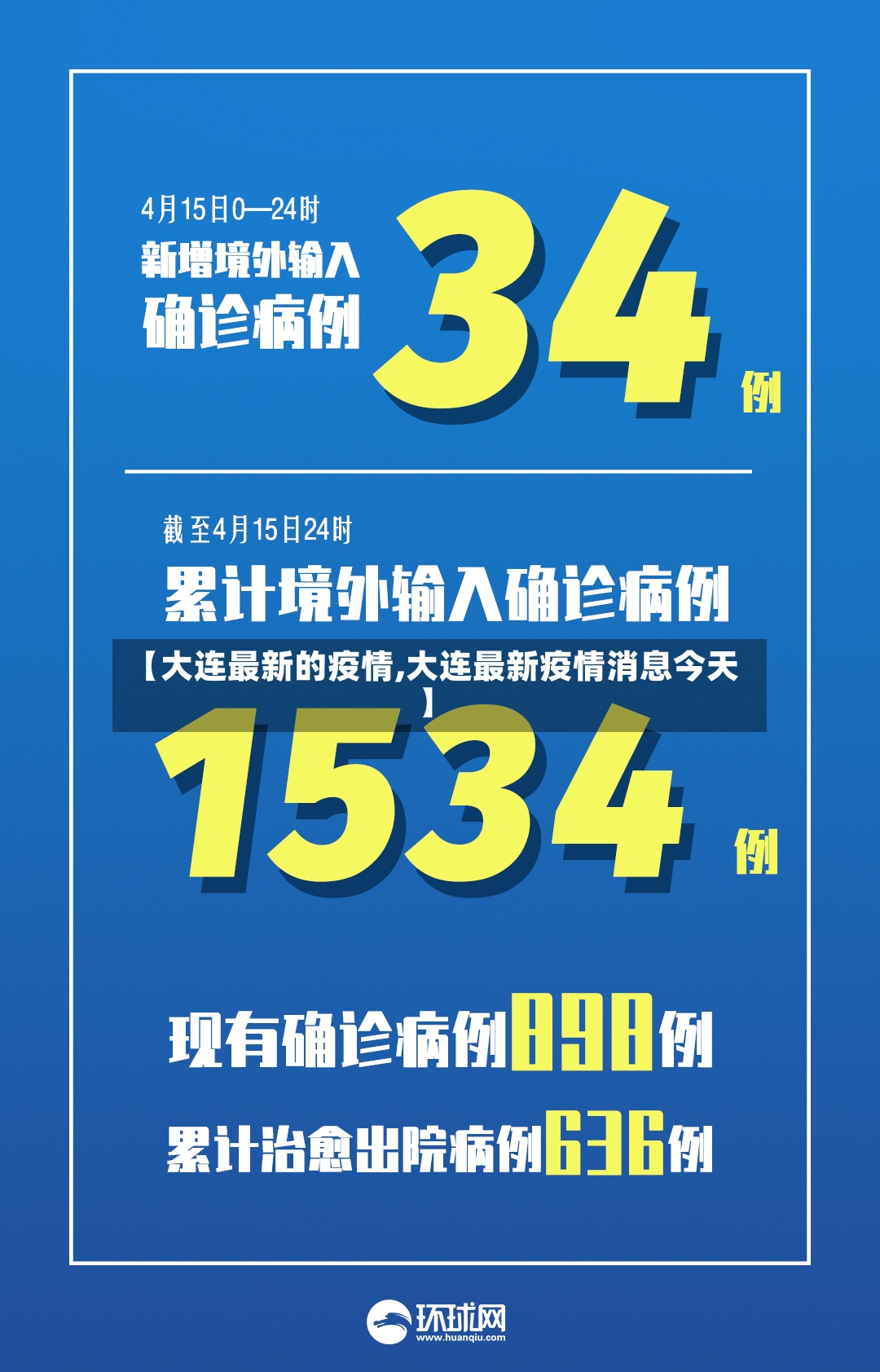 【大连最新的疫情,大连最新疫情消息今天】-第2张图片
