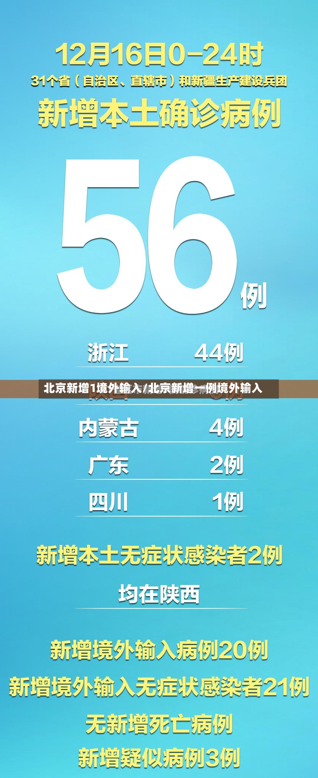 北京新增1境外输入/北京新增一例境外输入-第2张图片