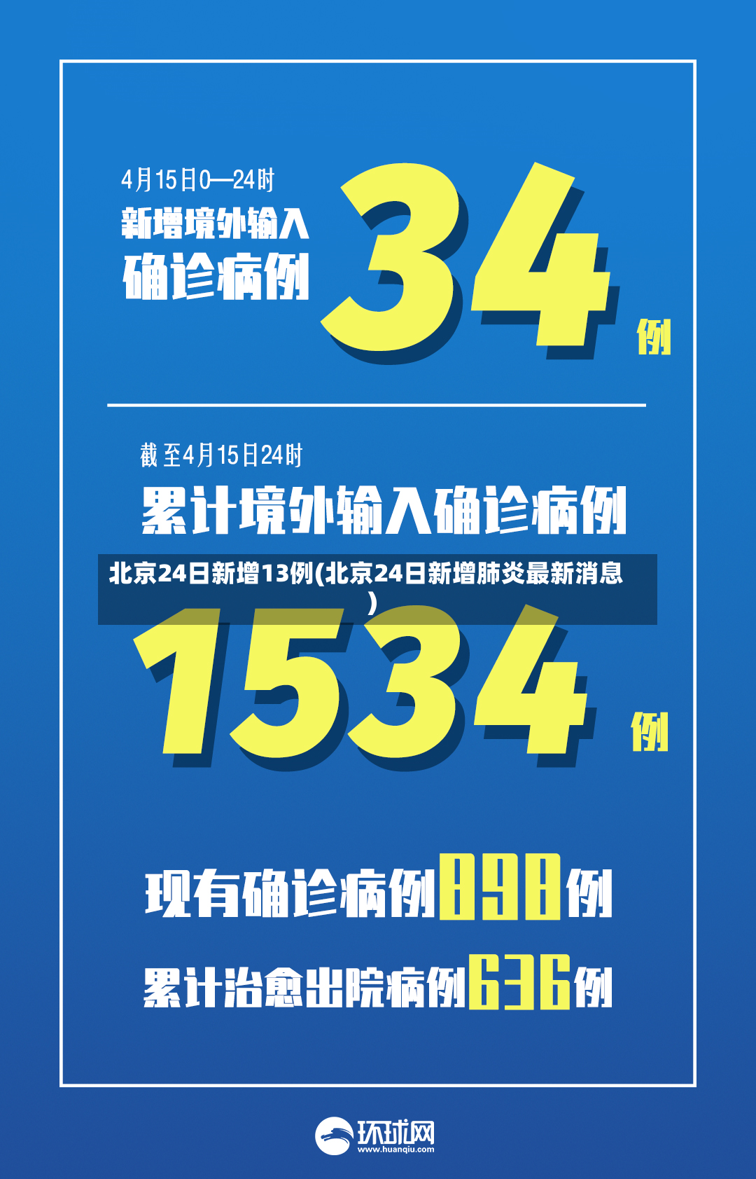 北京24日新增13例(北京24日新增肺炎最新消息)-第2张图片
