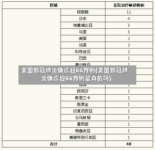 美国新冠肺炎确诊超86万例(美国新冠肺炎确诊超86万例是真的吗)