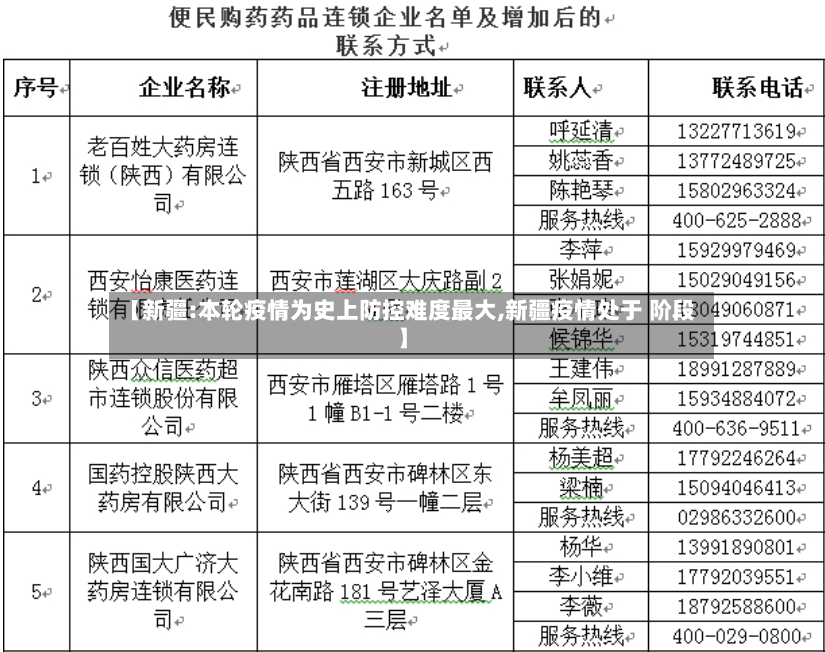 【新疆:本轮疫情为史上防控难度最大,新疆疫情处于 阶段】