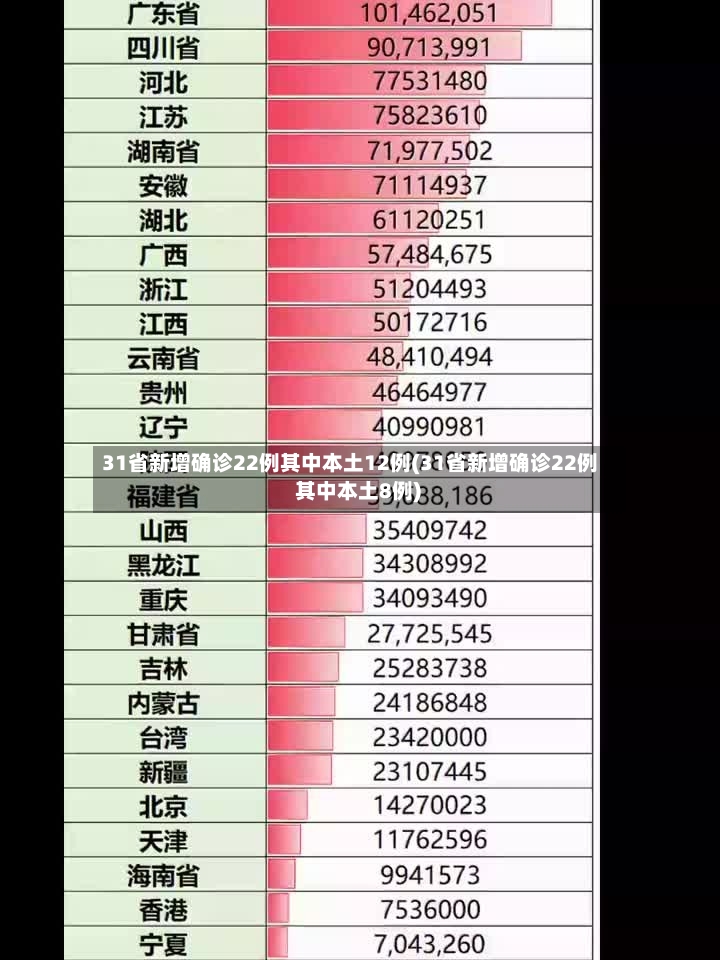 31省新增确诊22例其中本土12例(31省新增确诊22例 其中本土8例)-第2张图片