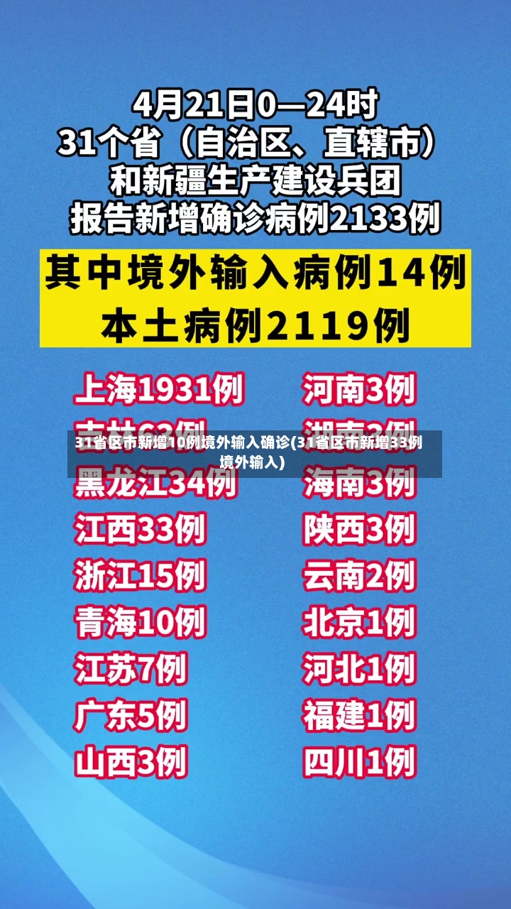 31省区市新增10例境外输入确诊(31省区市新增33例境外输入)