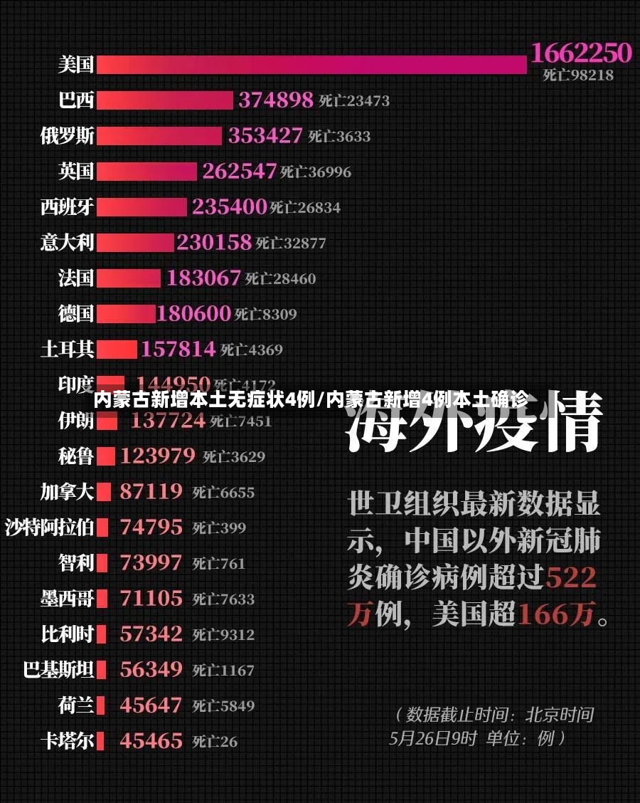 内蒙古新增本土无症状4例/内蒙古新增4例本土确诊-第3张图片