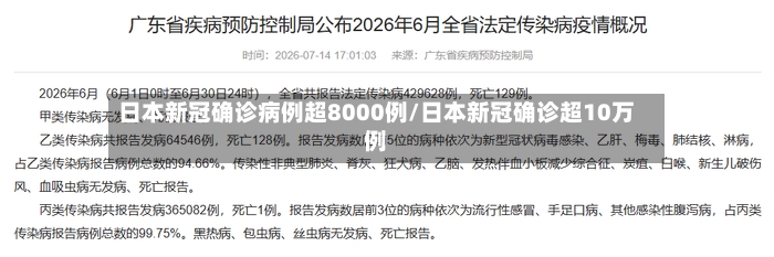 日本新冠确诊病例超8000例/日本新冠确诊超10万例-第2张图片