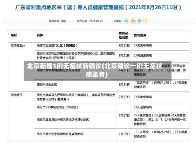 北京新增1例无症状转确诊(北京确诊一例无症状感染者)