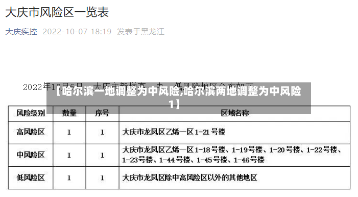 【哈尔滨一地调整为中风险,哈尔滨两地调整为中风险1】-第2张图片