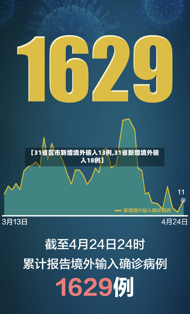 【31省区市新增境外输入13例,31省新增境外输入18例】-第3张图片