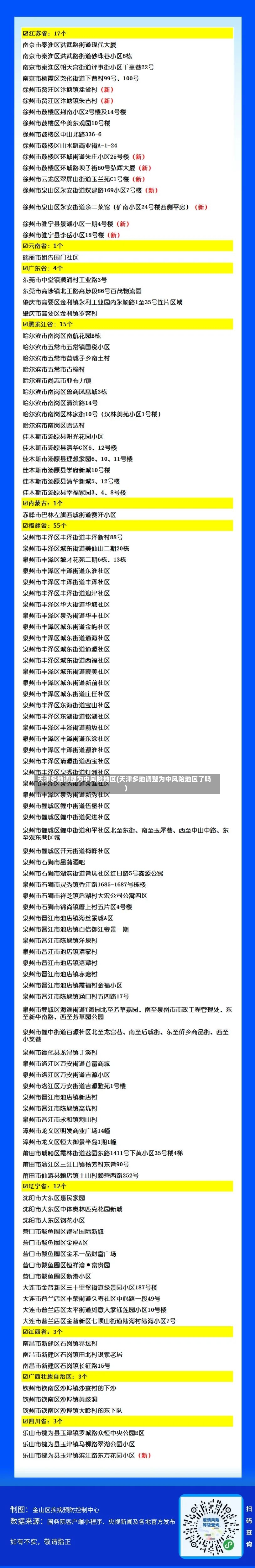 天津多地调整为中风险地区(天津多地调整为中风险地区了吗)
