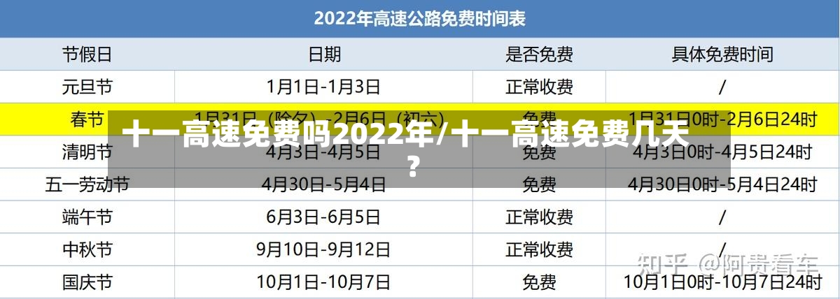 十一高速免费吗2022年/十一高速免费几天?