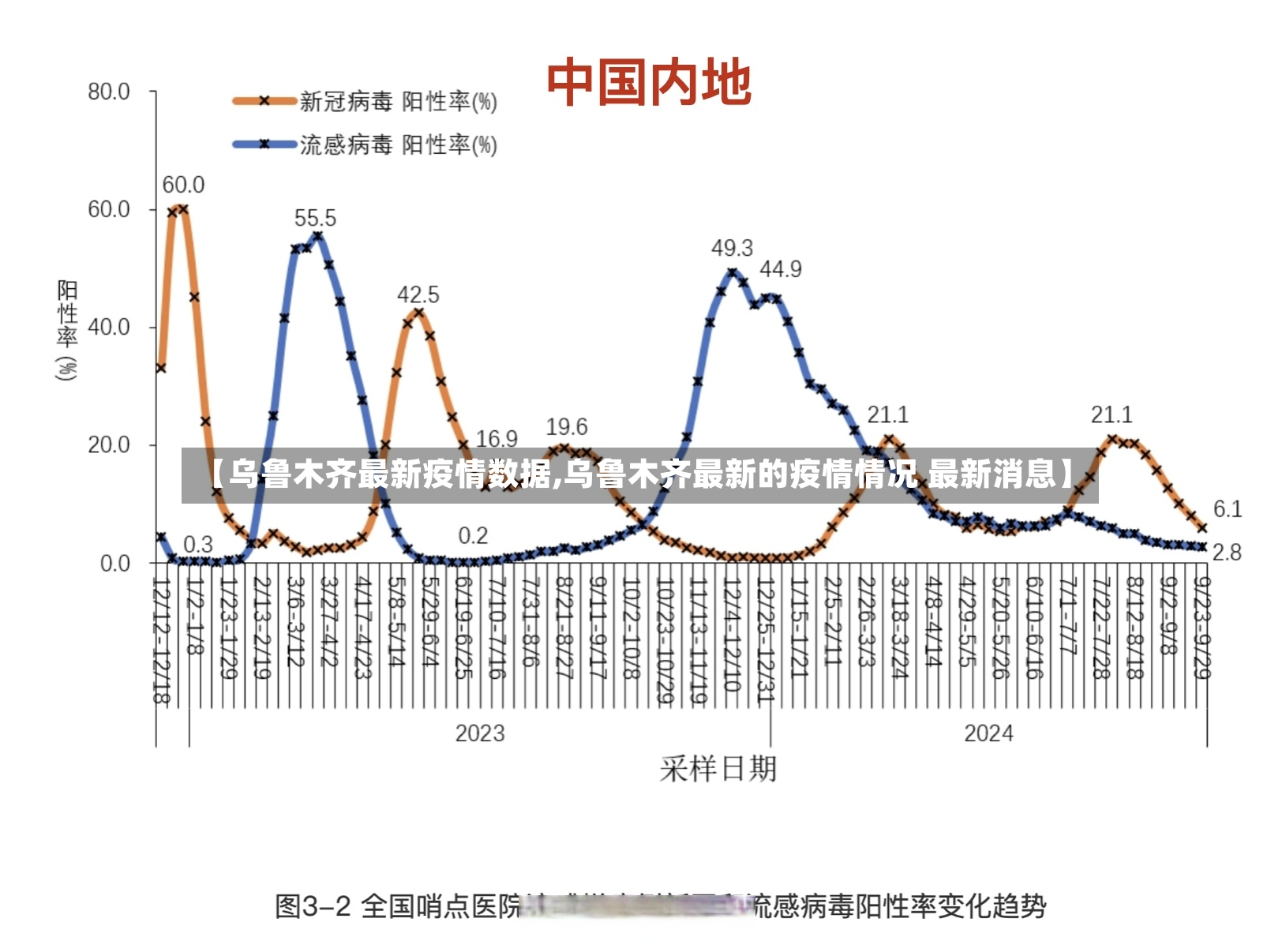 【乌鲁木齐最新疫情数据,乌鲁木齐最新的疫情情况 最新消息】