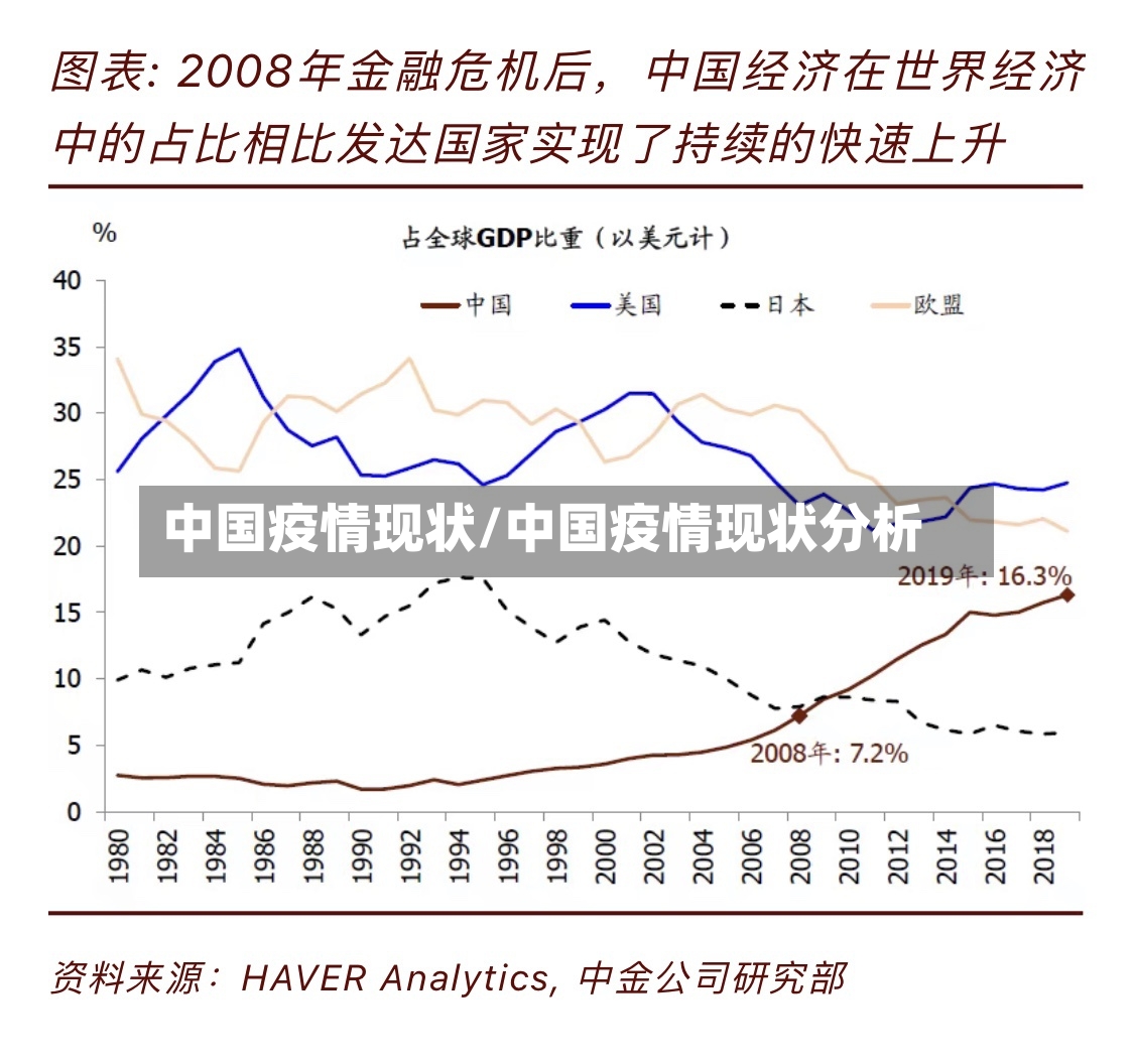 中国疫情现状/中国疫情现状分析-第2张图片