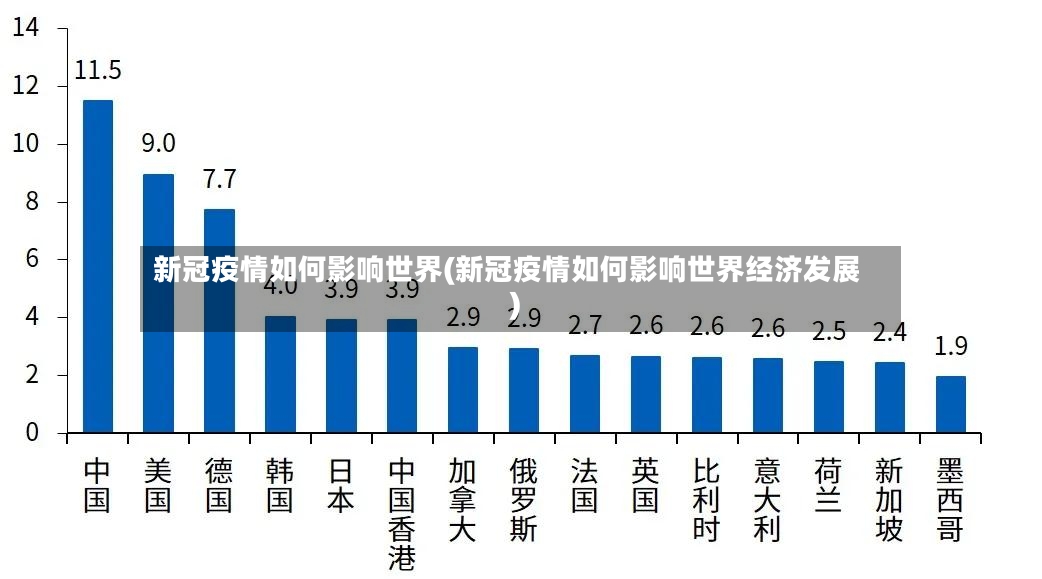 新冠疫情如何影响世界(新冠疫情如何影响世界经济发展)-第2张图片