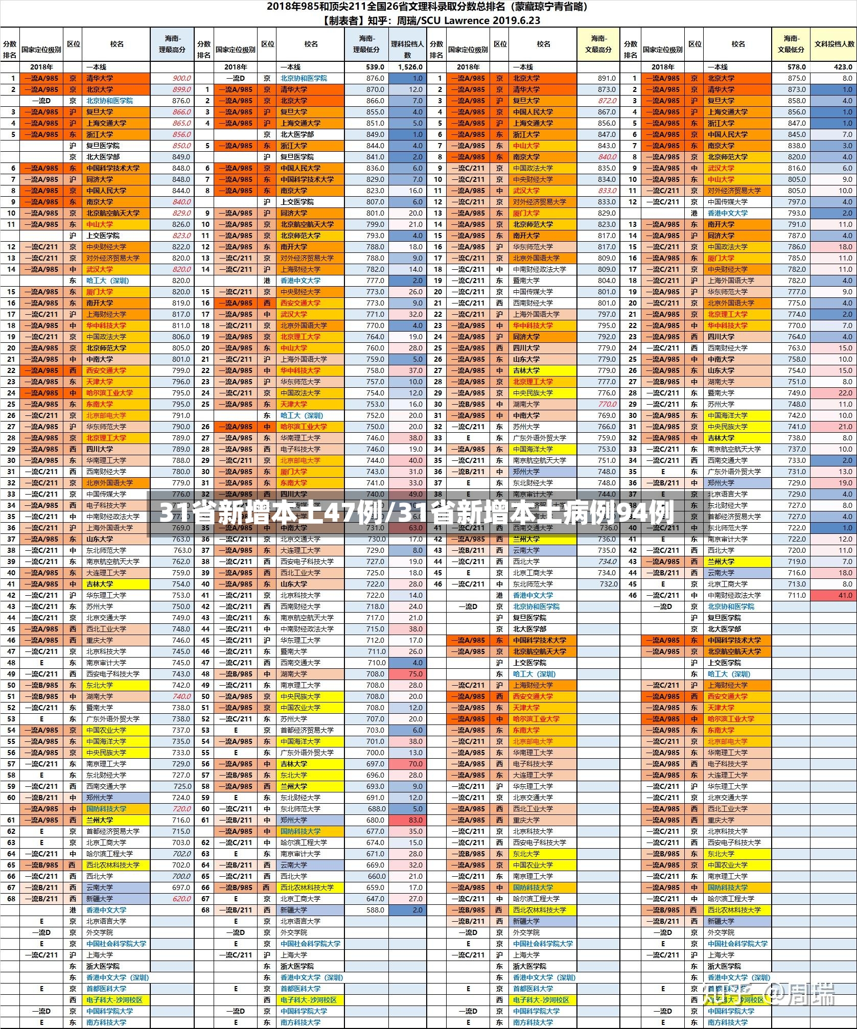 31省新增本土47例/31省新增本土病例94例