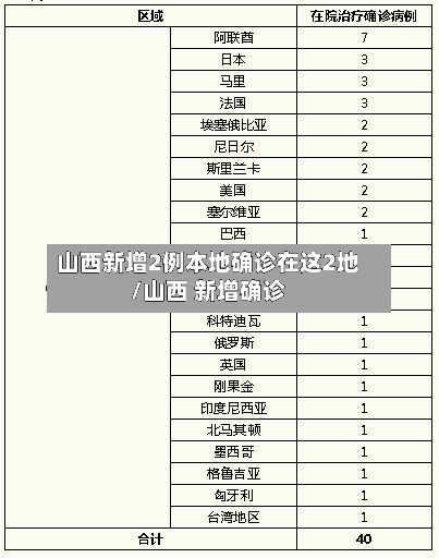 山西新增2例本地确诊在这2地/山西 新增确诊-第2张图片